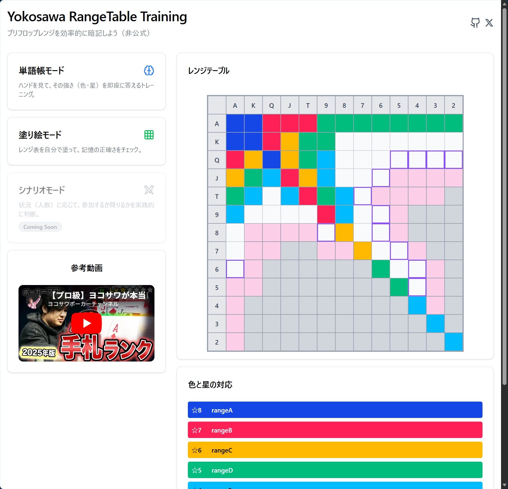 Yokosawa RangeTable Training